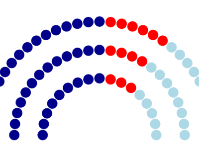 Media das enquisas: un PP con maioría pero en retroceso e un BNG&nbsp;disparado