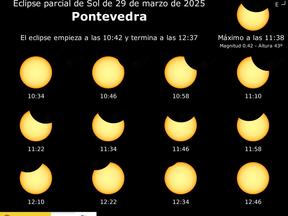 A eclipse solar deste sábado será visible en toda a&nbsp;bisbarra