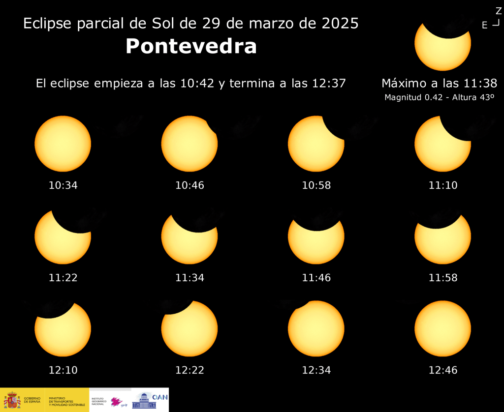 A eclipse solar deste sábado será visible en toda a&nbsp;bisbarra