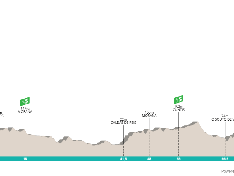 A Estrada acollerá este sábado a Copa Galicia&nbsp;Master