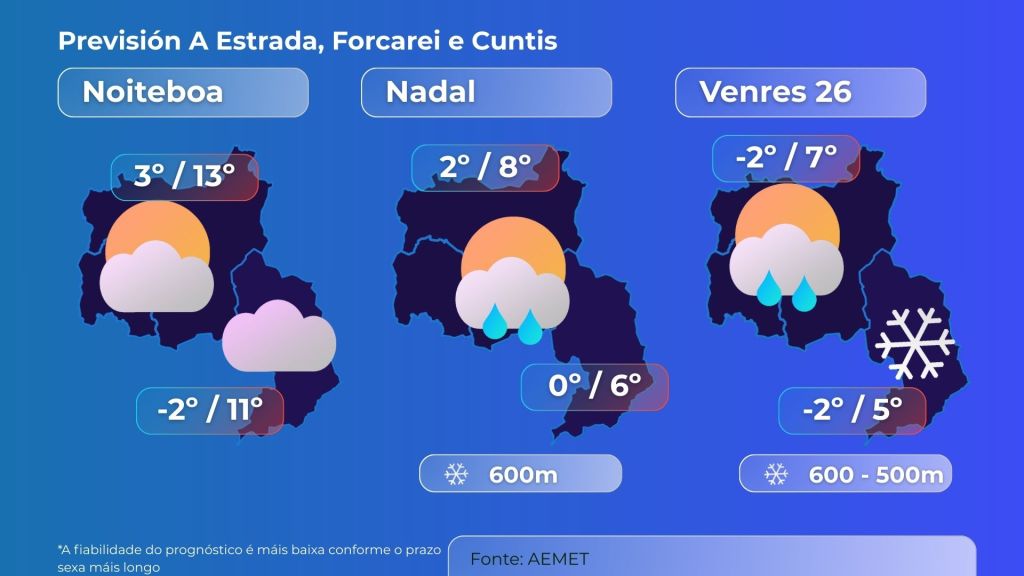 O día de Nadal estará marcado polo frío e pola incerteza de se&nbsp;nevará